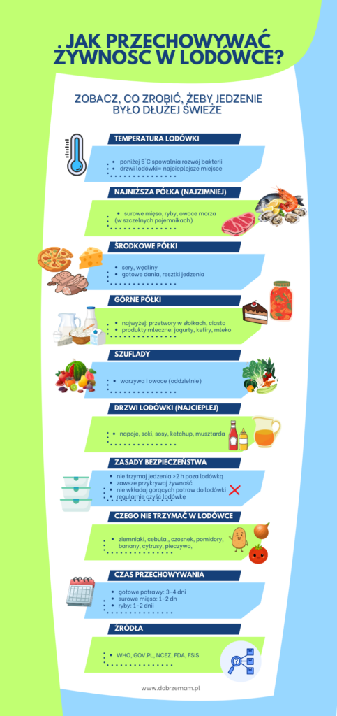 jak przechowywać żywność w lodówce infografika